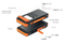 2GO Notfall-Powerbank 10000mAh Solar-& Handkurbel-Aufla.